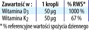 Witamina D3K2 Forte Dr Jacobs tabelka